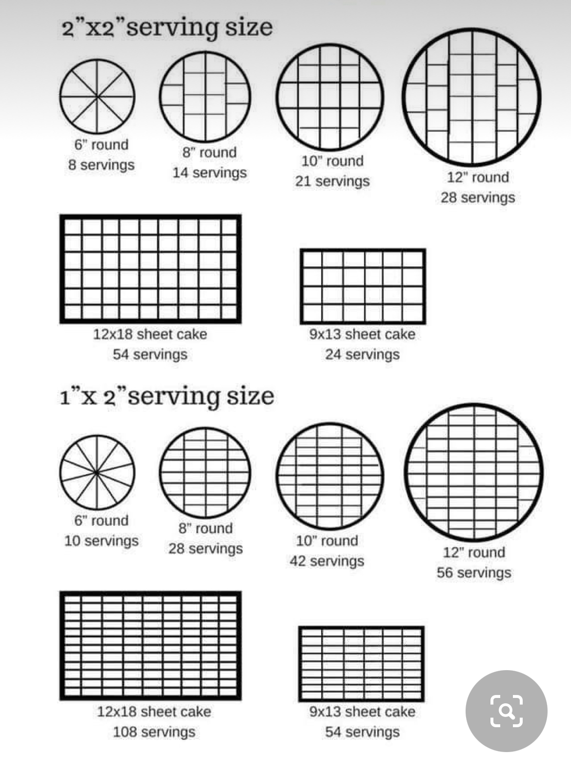 The Sweet Spot Wedding Cakes All rights Reserved 2022